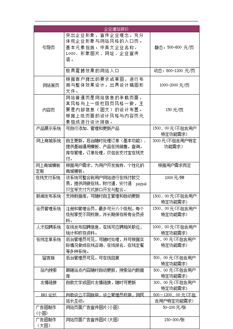 网络信息技术咨询：把握未来趋势，助力企业成长